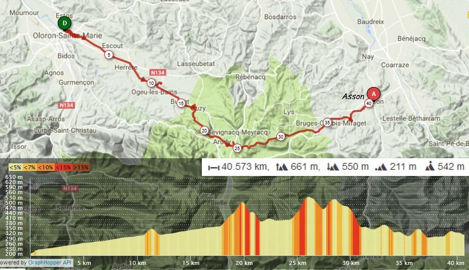 2005.0801.carte34.OloronSteMarie-Asson